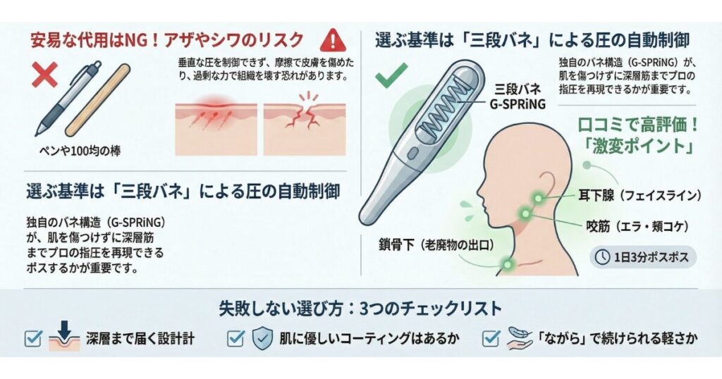 代用か本物か？口コミから導き出したフェイスポインターの選び方