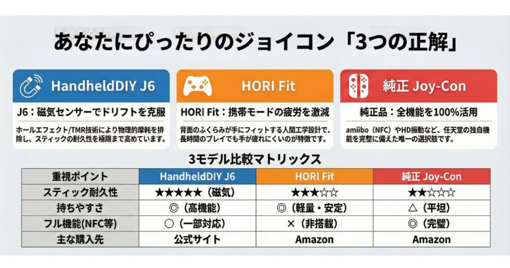 おすすめのジョイコン互換品をAmazonで比較
