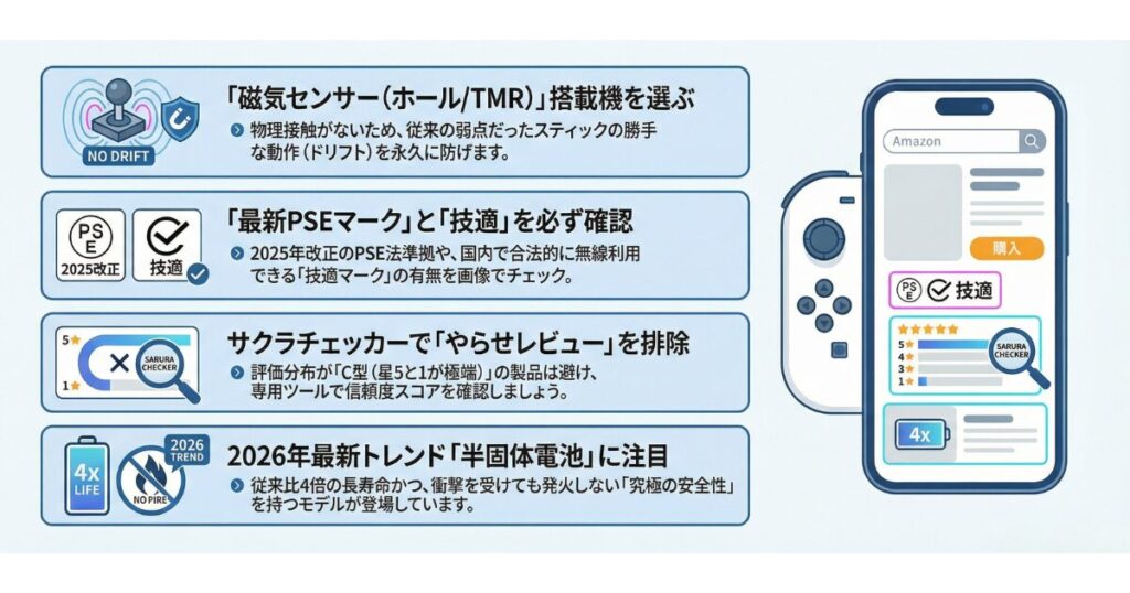 ジョイコン互換品をAmazonで選ぶコツ