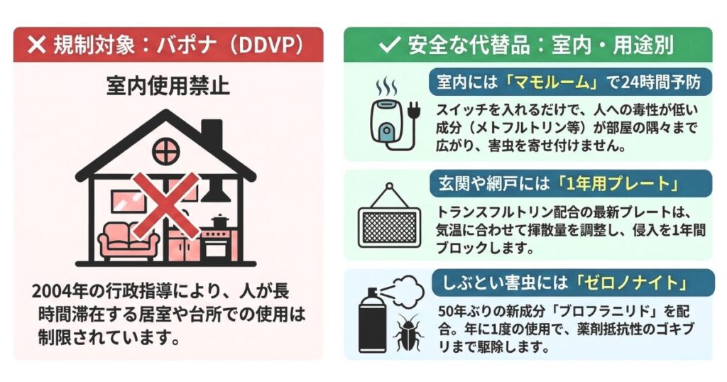 バポナ殺虫プレートの代替品のおすすめ