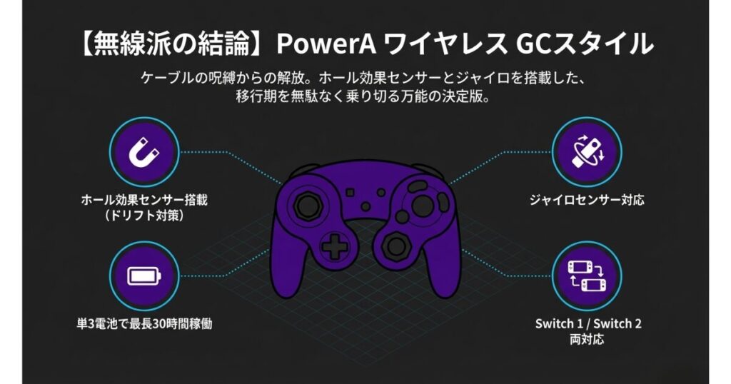 ワイヤレス接続対応のモデル