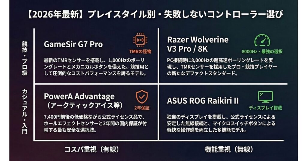 厳選Xboxコントローラーの互換品おすすめ