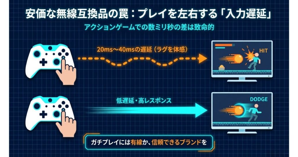 アクションゲームでの遅延検証