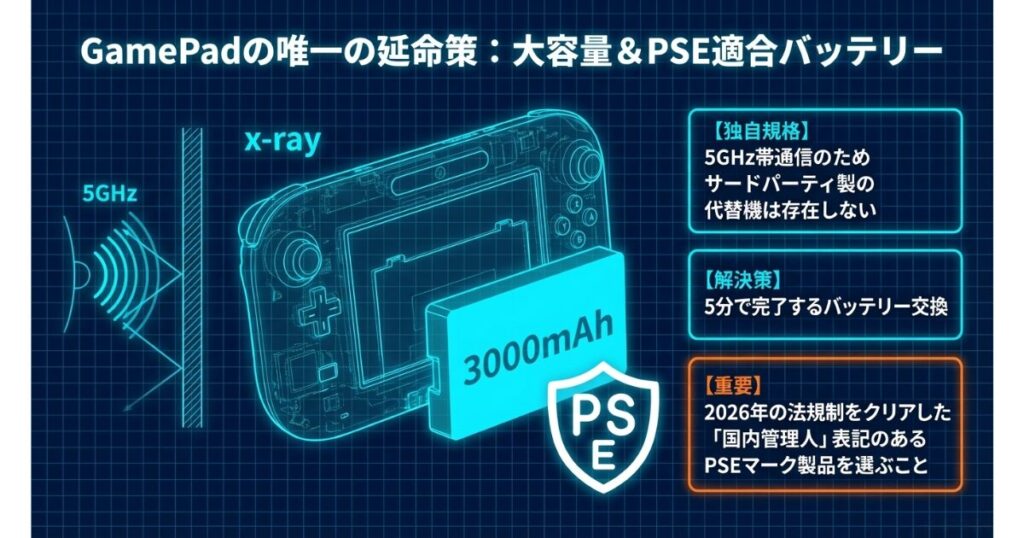 ゲームパッドのバッテリー交換